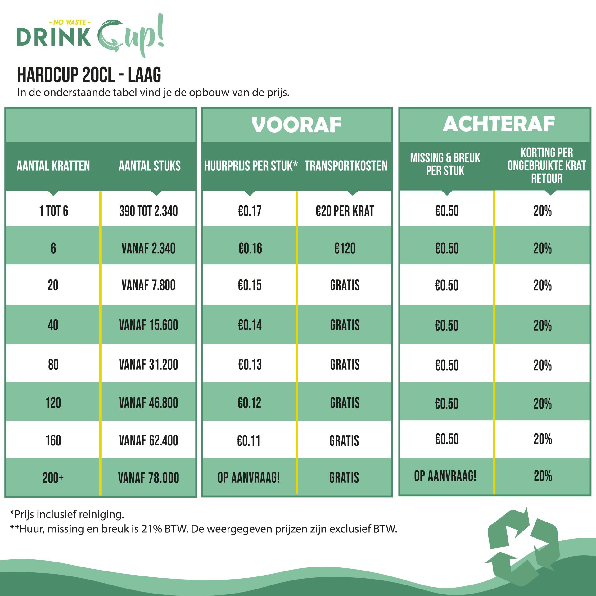 Staffels - DrinkCup - 20cl Blanco - Laag