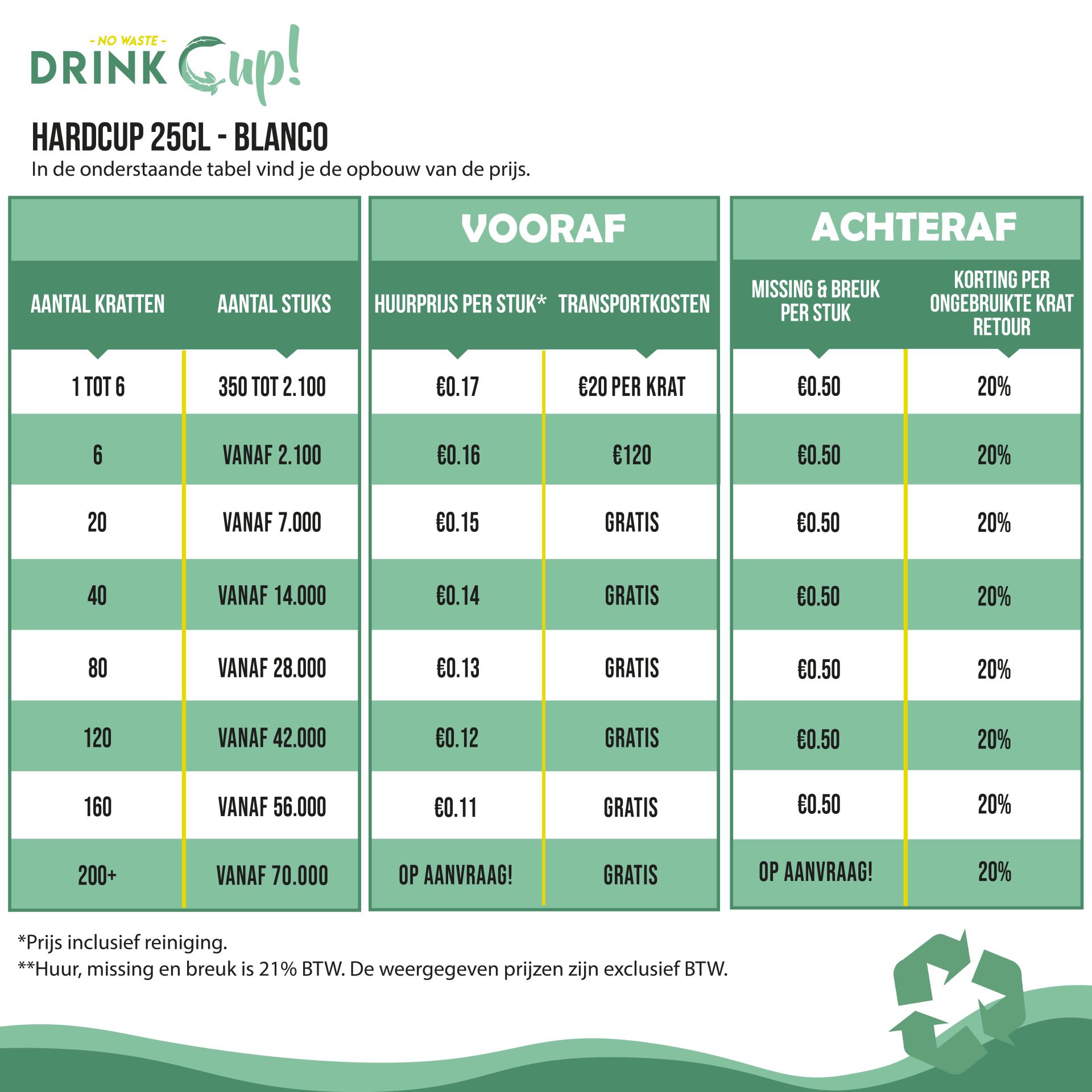 Staffels - DrinkCup - 25cl Blanco