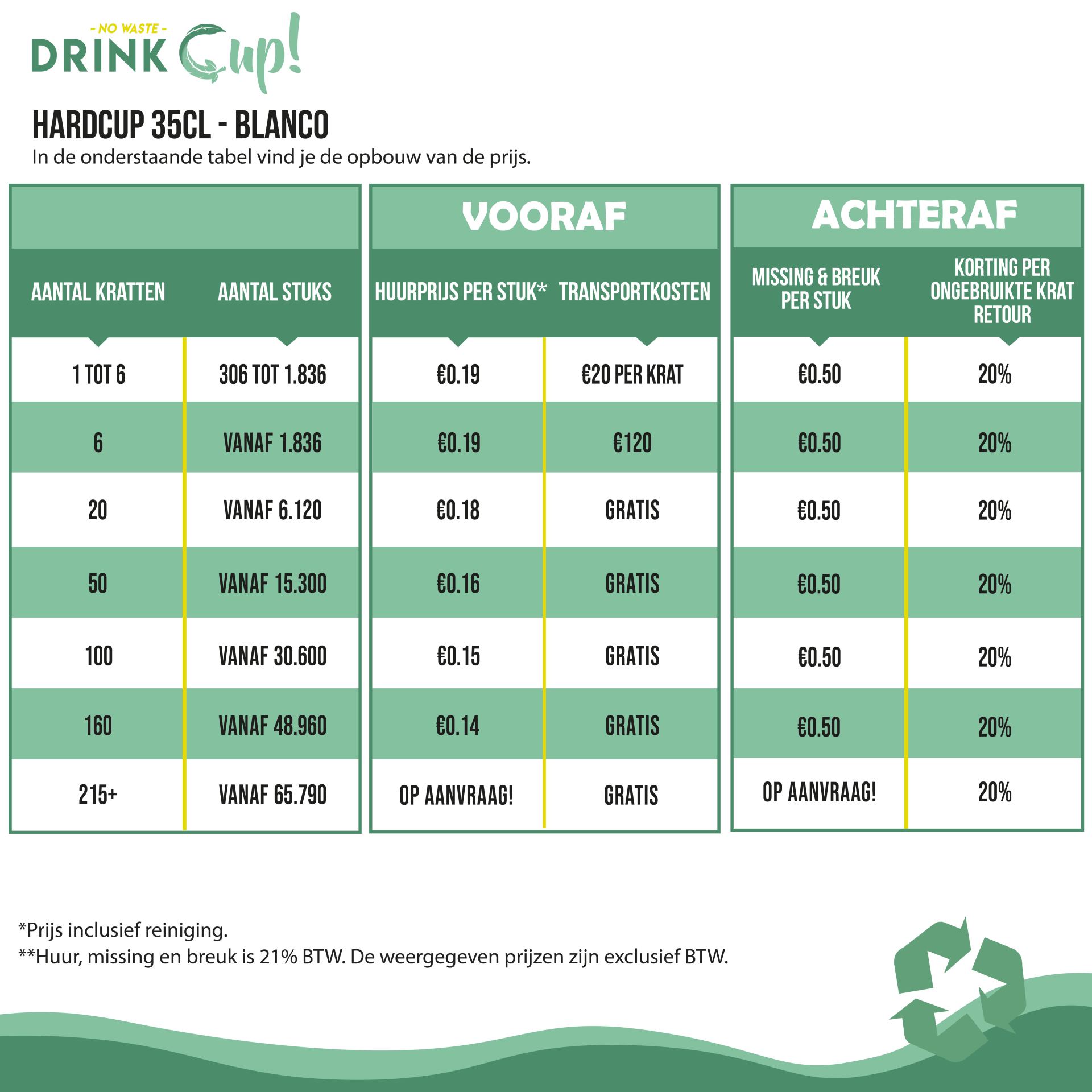 Staffels - DrinkCup - 35cl Blanco