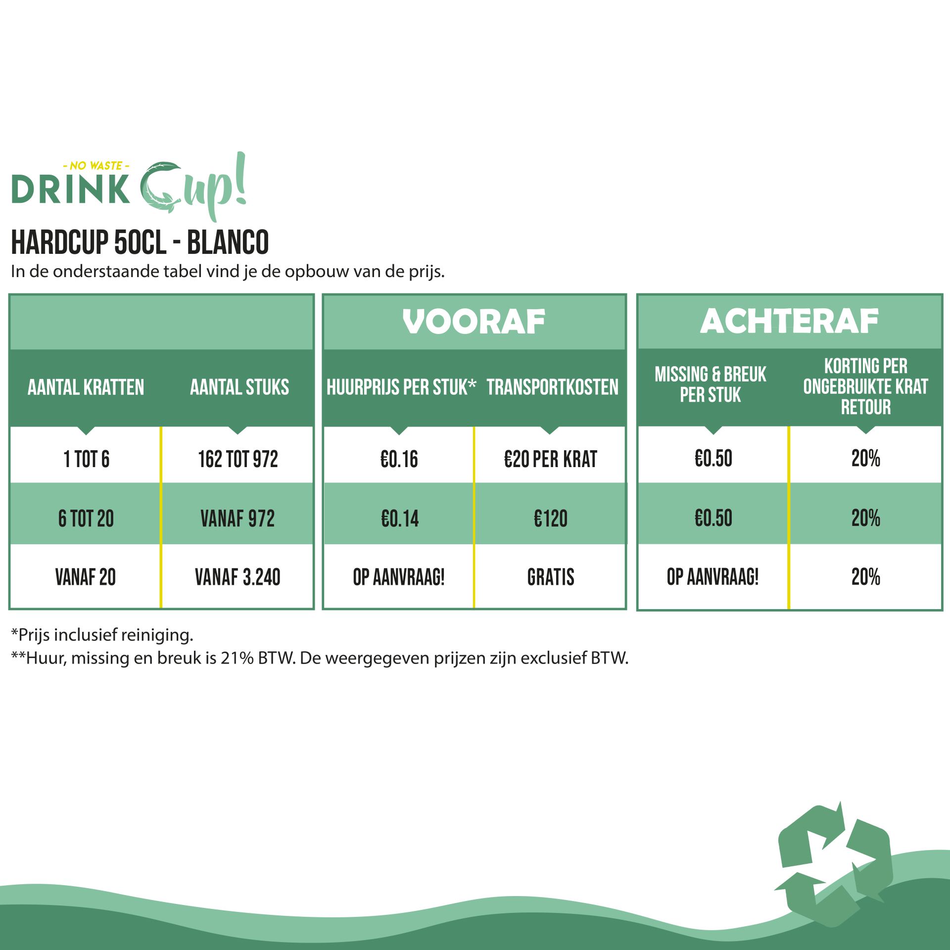 Hardcups 50cl goedkoop huren