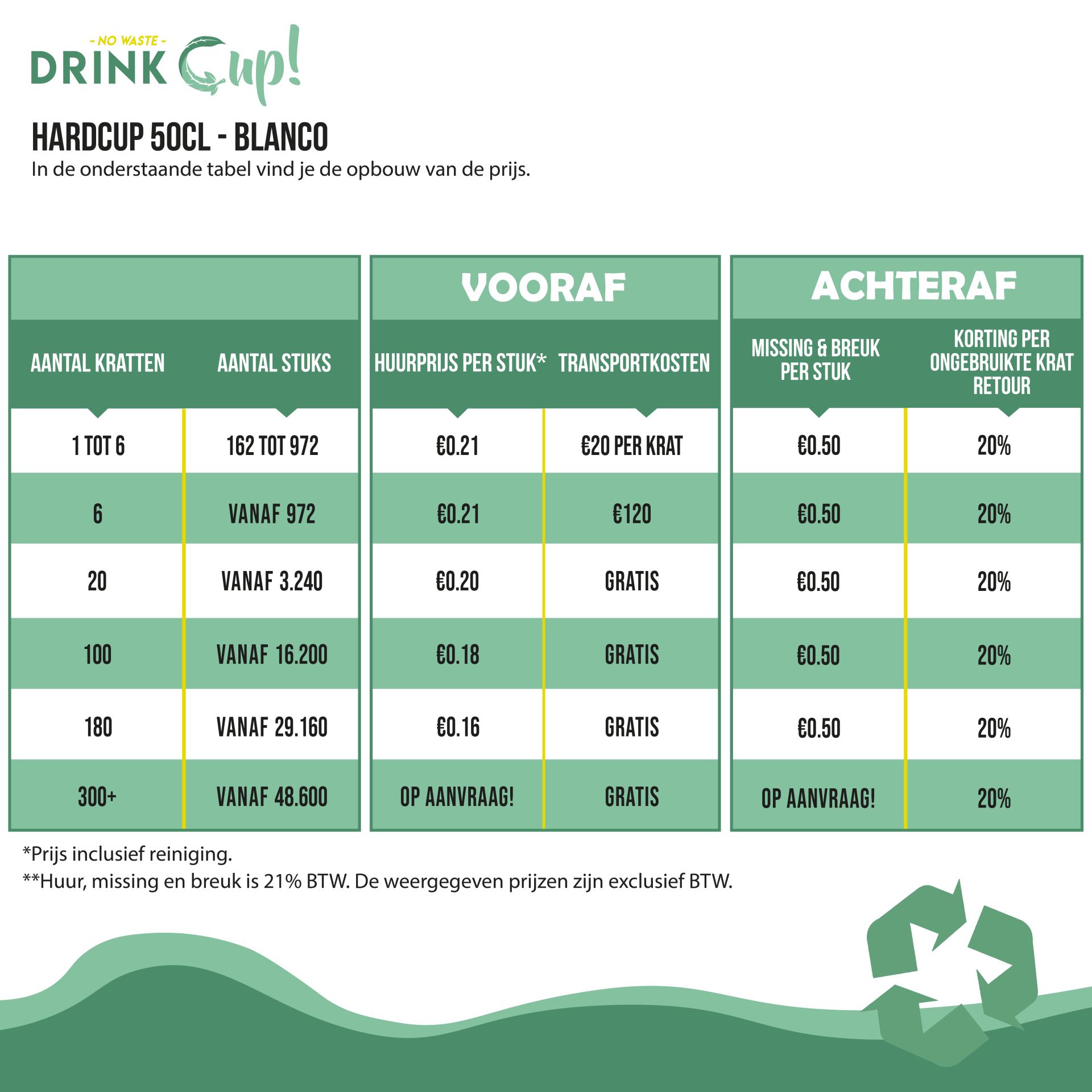 Staffels - DrinkCup - 50cl Blanco