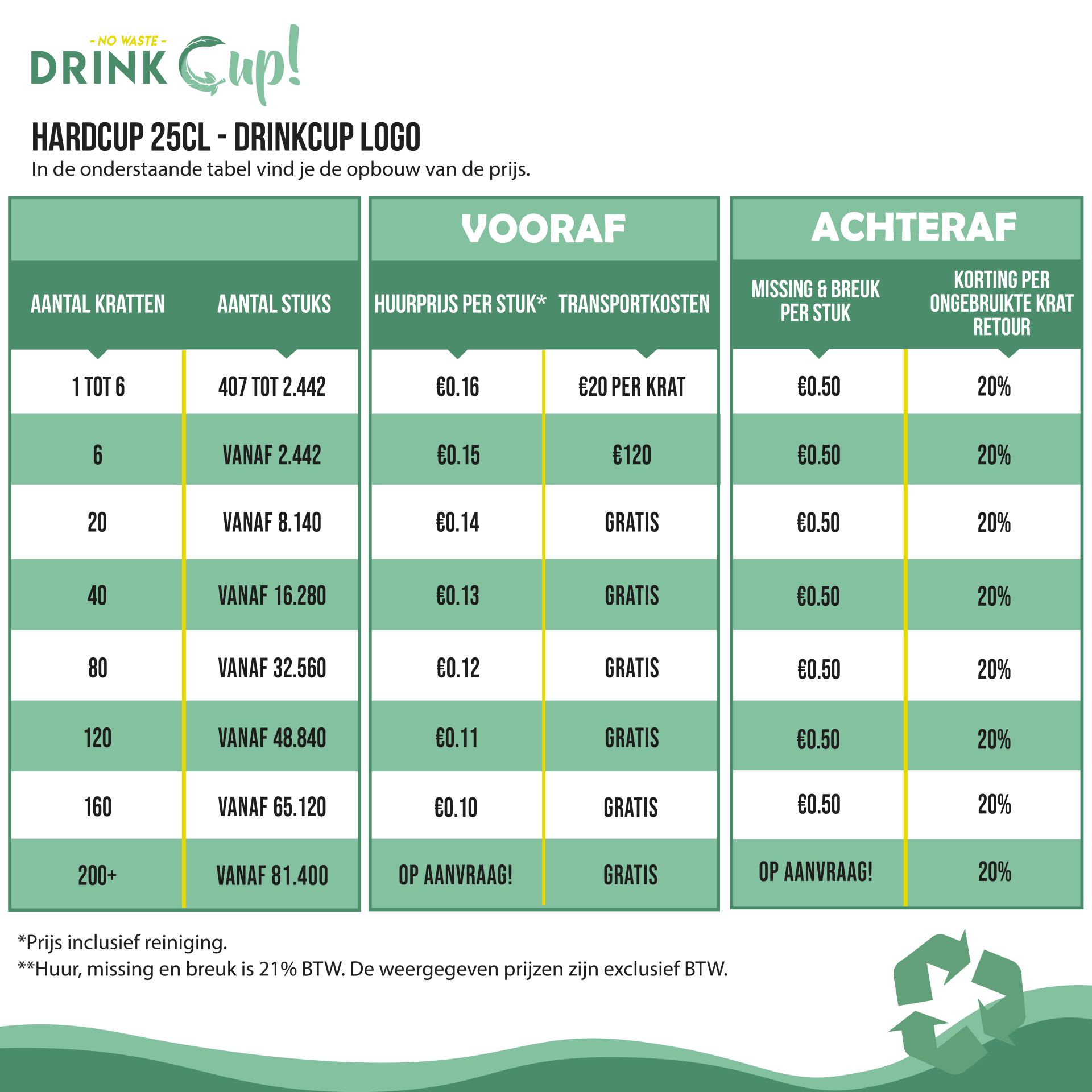 Staffels - Drinkcup - 25cl DrinkCup logo