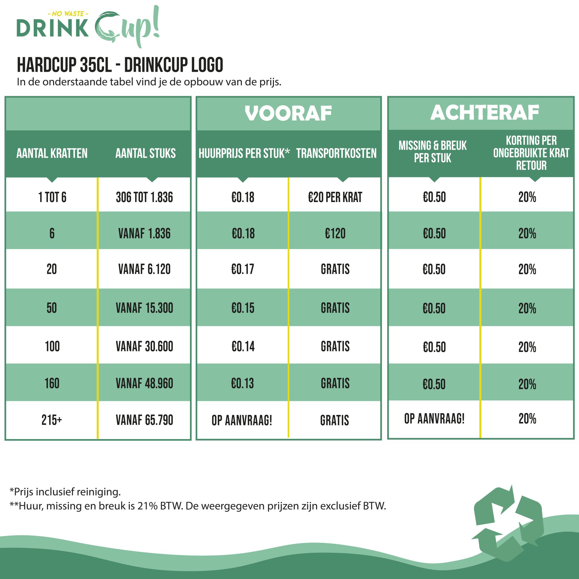 Hardcups met logo huren 35cl