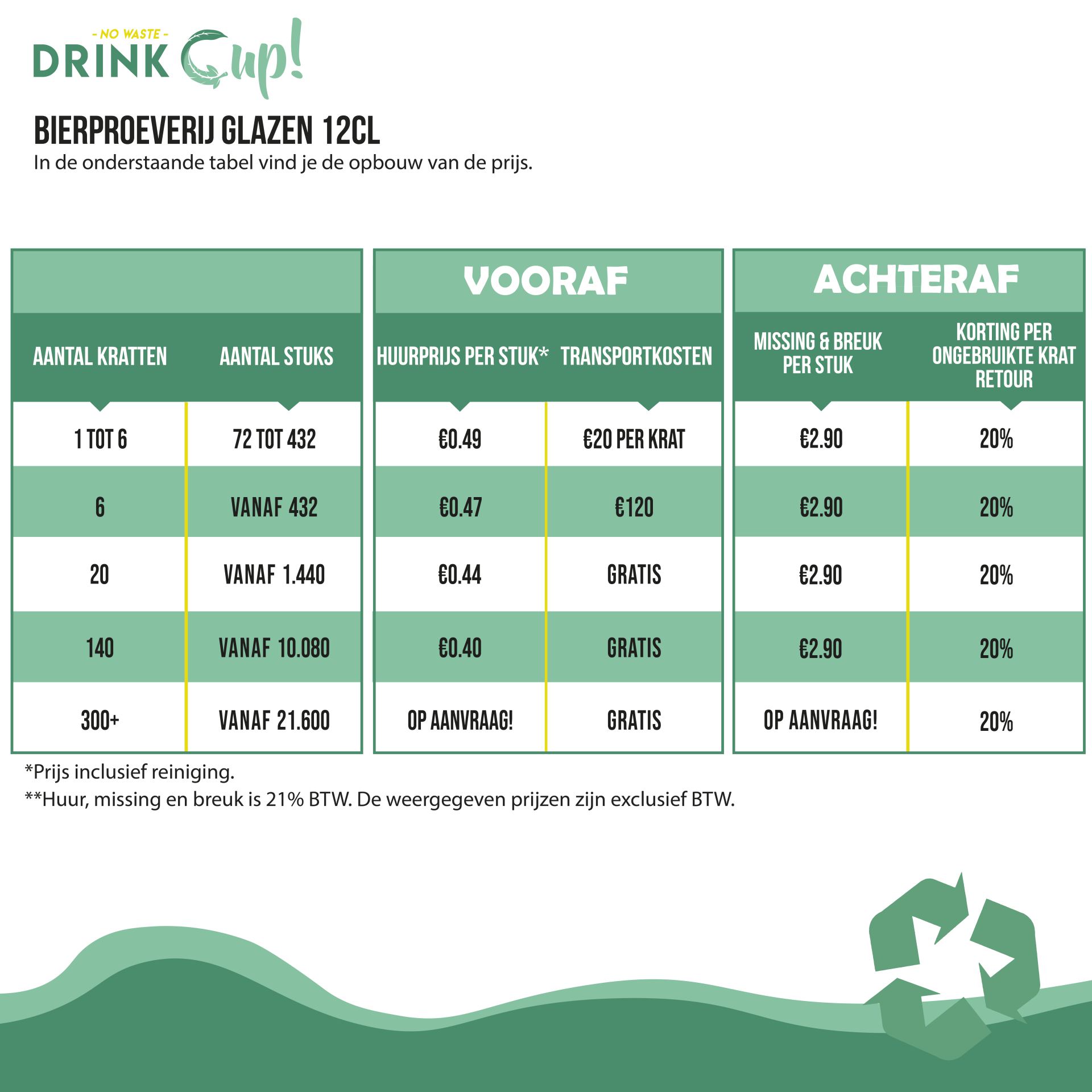 Polycarbonaat bierpoeverij glazen tabel