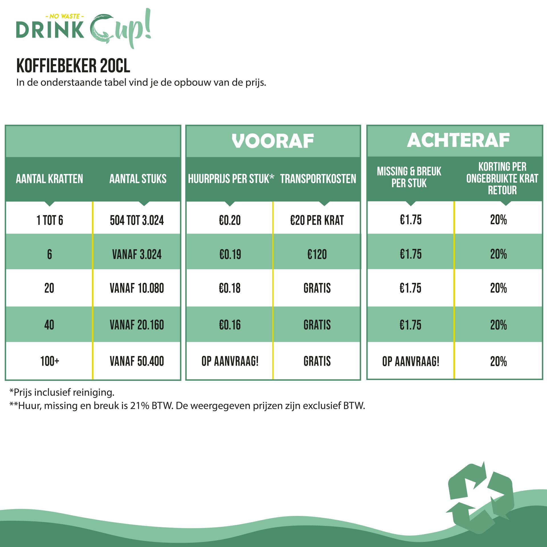 Staffels - DrinkCup - Koffiebeker 20cl