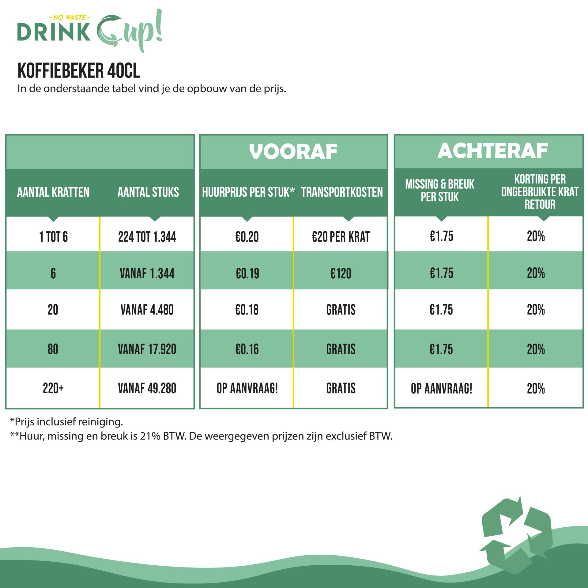 Staffels - DrinkCup - Koffiebeker 40cl