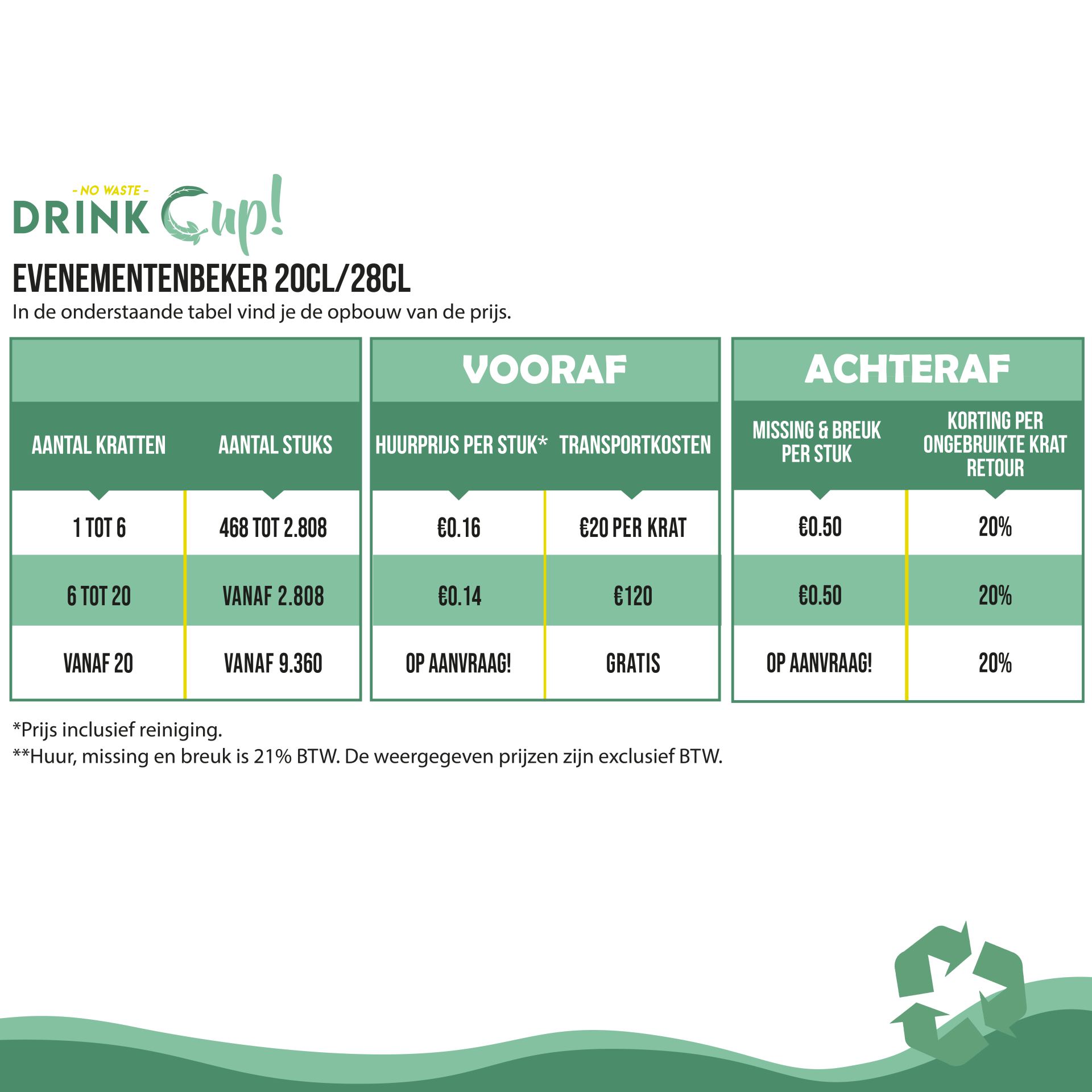 Evenementenbeker 20cl goedkoop huren