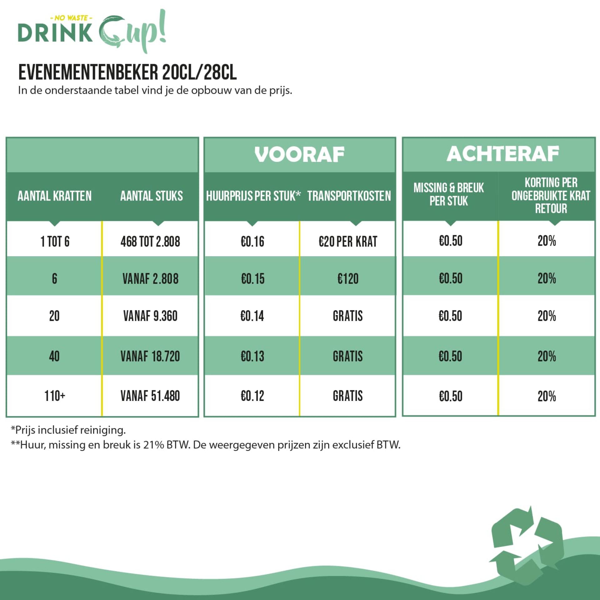 Evenementenbeker huren 20cl/28cl goedkoop