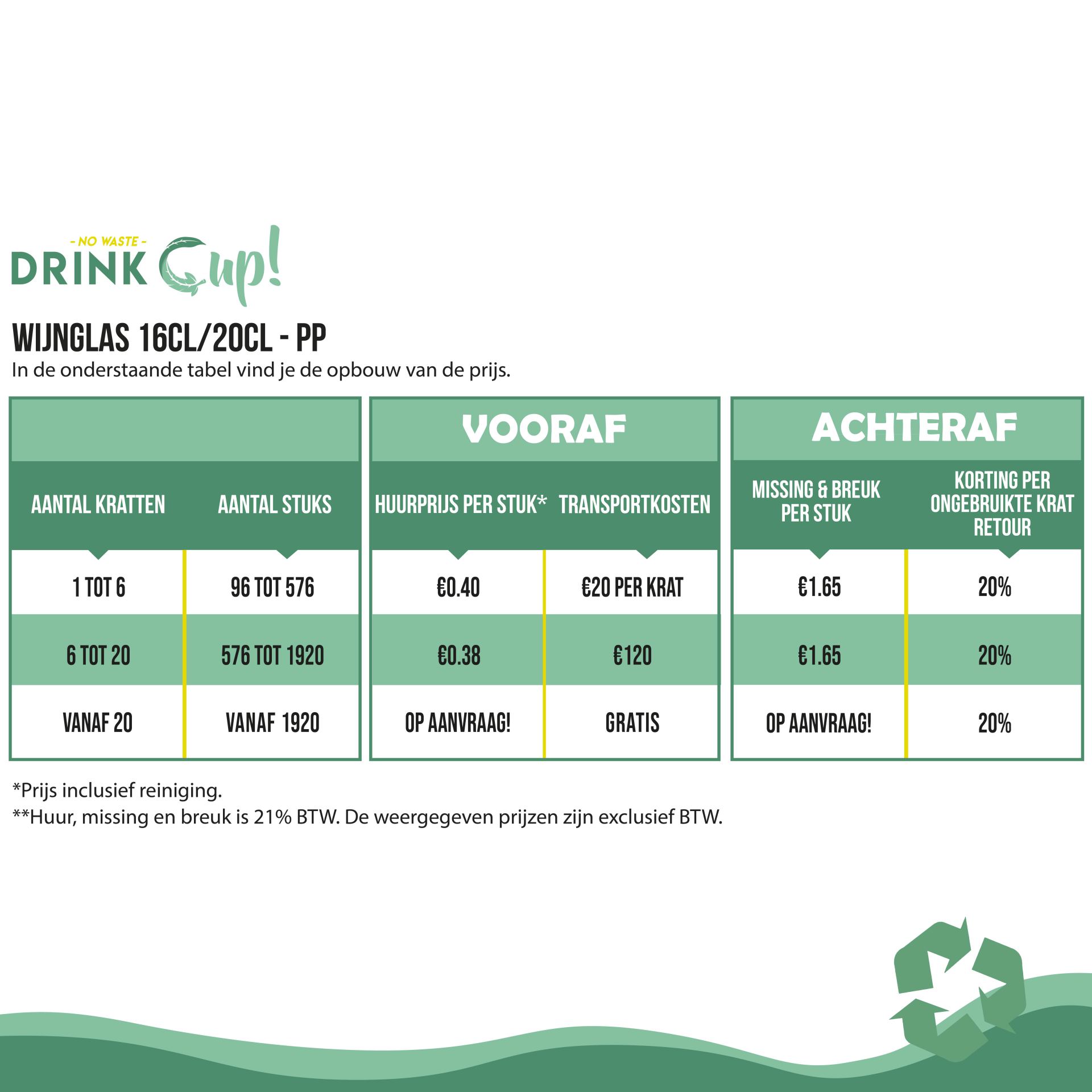 Drinkcup prijstabel - Wijnglas 20cl - PP