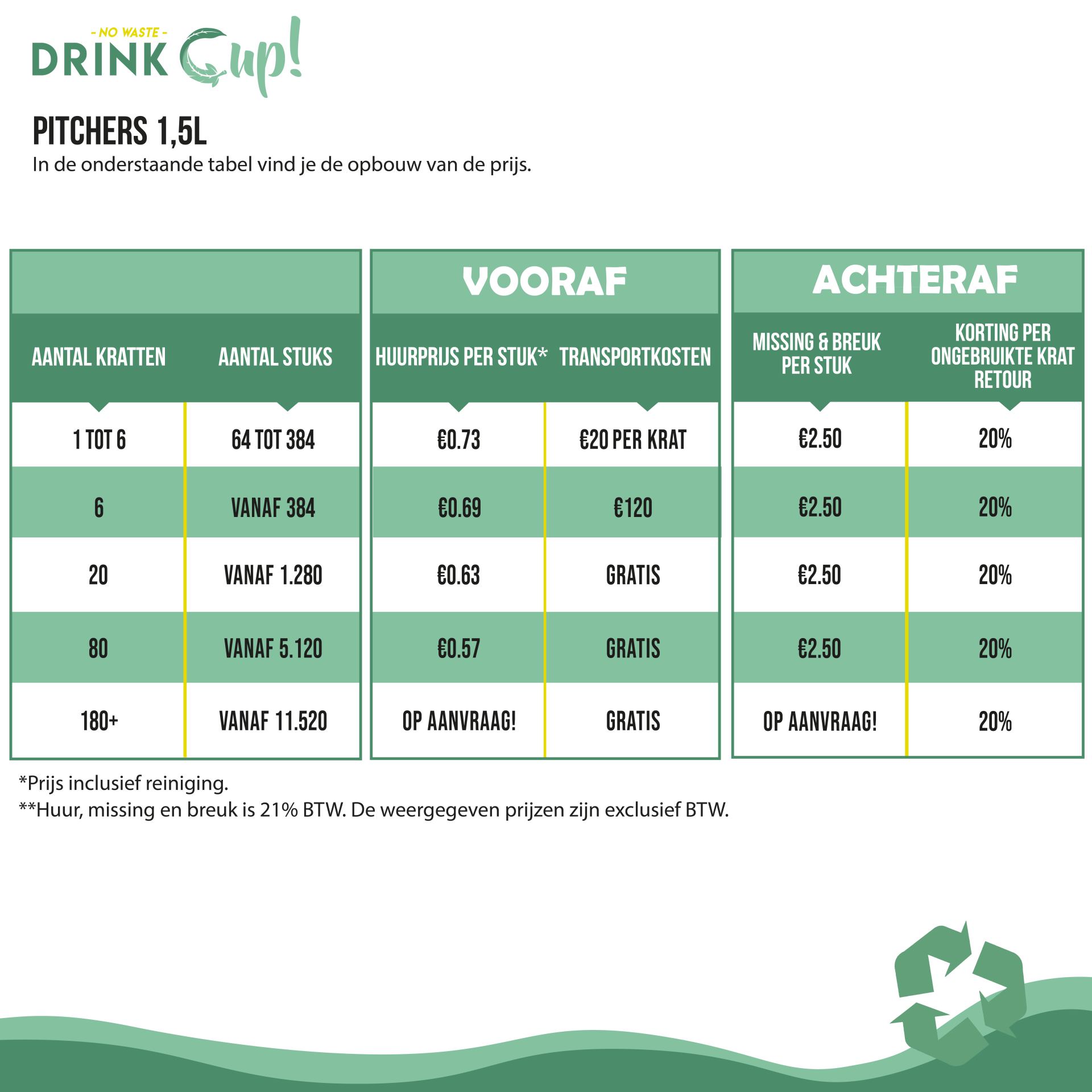 Staffels - DrinkCup - Pitcher 1
