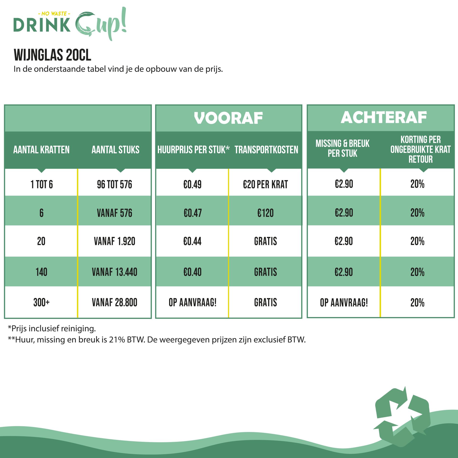 Staffels - DrinkCup - Wijnglas 20cl