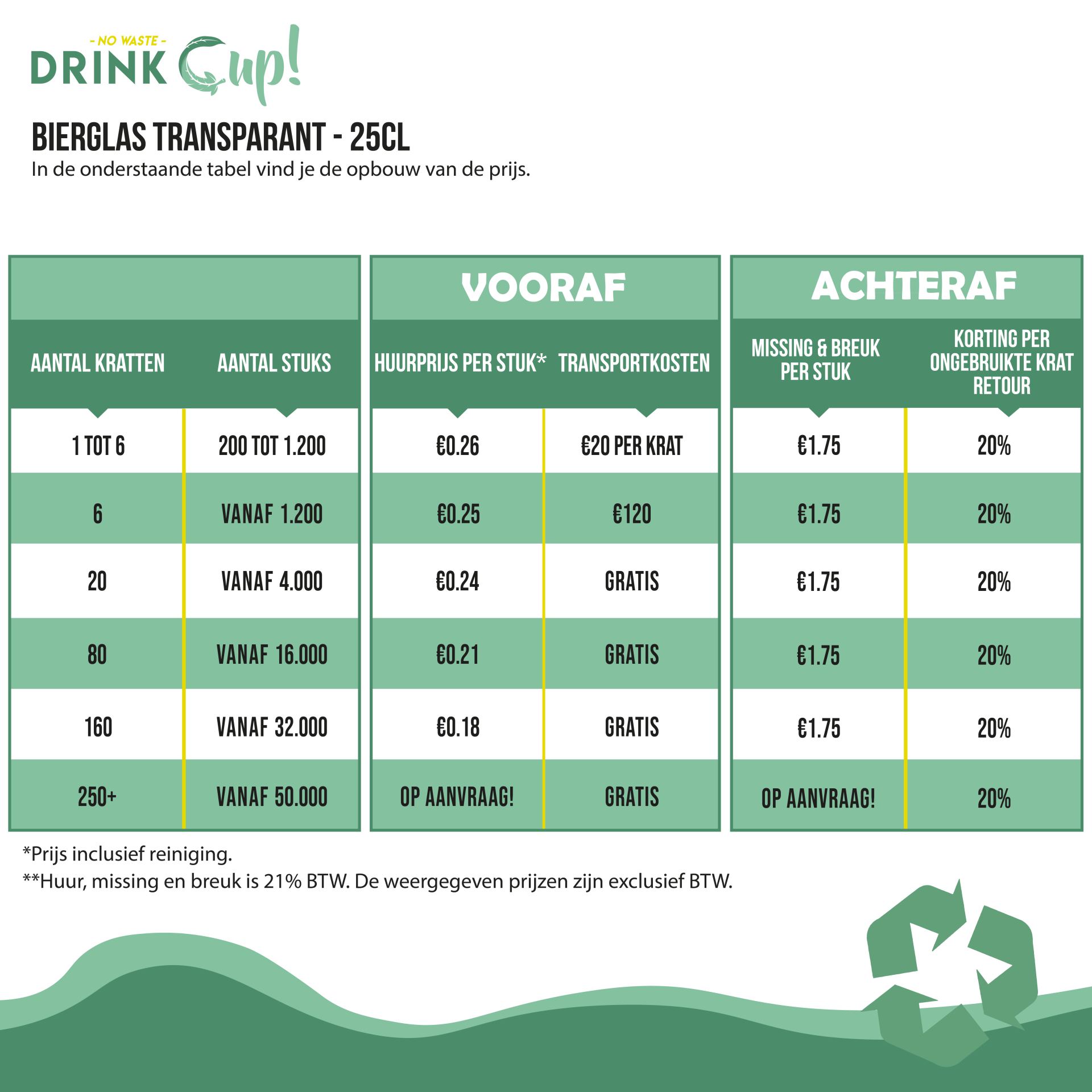 NIEUWE BIERGLAS-02