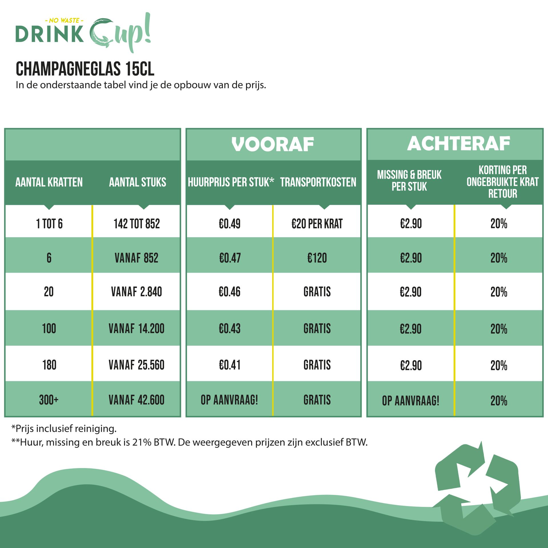 Staffels - DrinkCup - Champagneglas 15cl