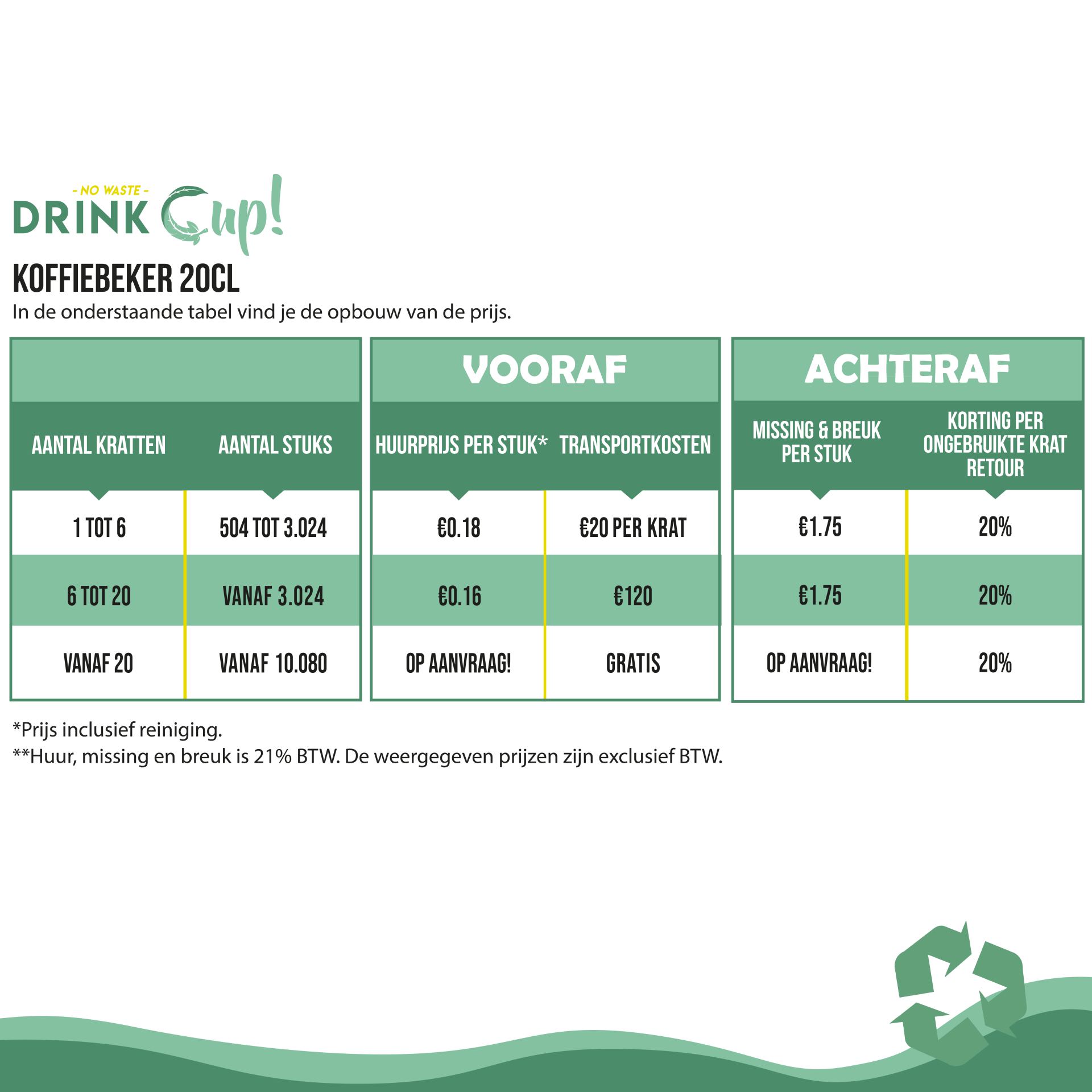 Koffiebekers huren 20cl
