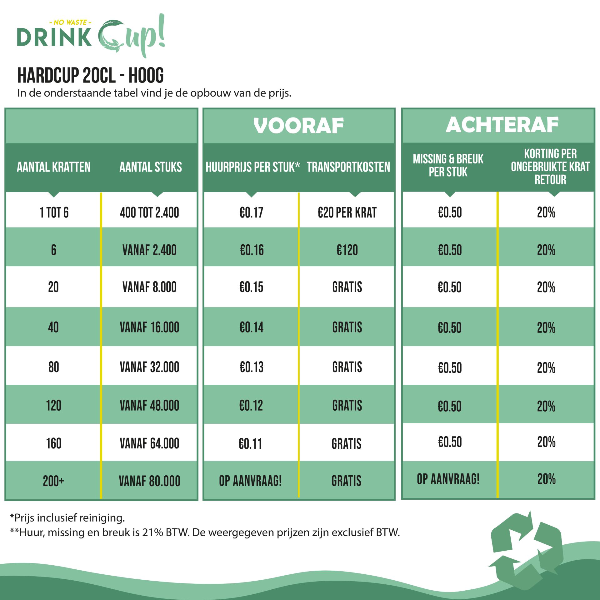 Staffels - DrinkCup - 20cl Blanco - Hoog